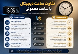 تفاوت ساعت دیجیتال و معمولی